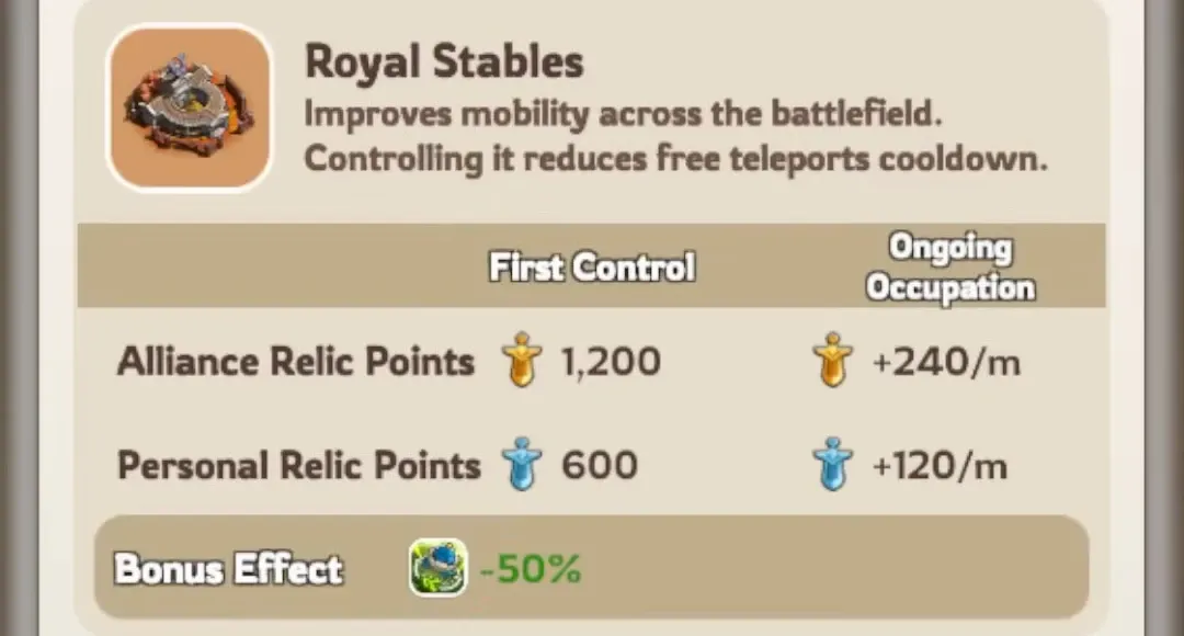 Kingshot Swordland Showdown Royal Stables building card showing a 50 percent bonus effect on teleport cooldown